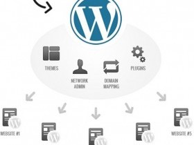 Настройка Wordpress мультисайт - добавляем реальные домены